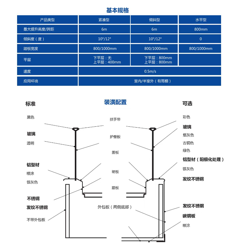 商(shāng)場電(diàn)梯選什麽樣的好？